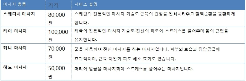 서울출장마사지table5